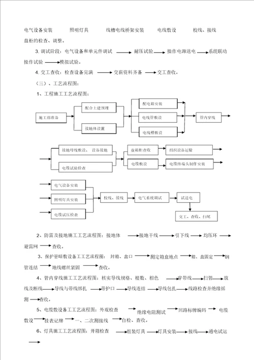 厂房照明、道路照明及厂区配电安装工程施工方案