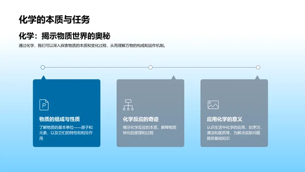 化学基础知识讲座PPT模板