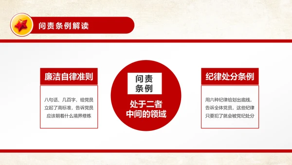 中国共产党问责条例从严治党PPT模板