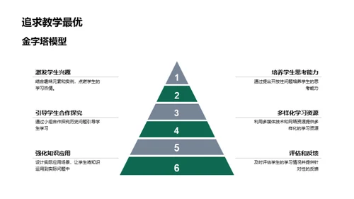 互动教学提效策略