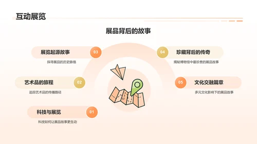 橙色3D风国际博物馆PPT模板
