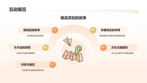 橙色3D风国际博物馆PPT模板