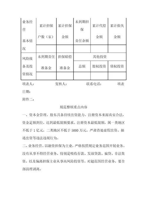 融资性担保公司规范整顿工作指引