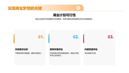 保险公司的商业计划