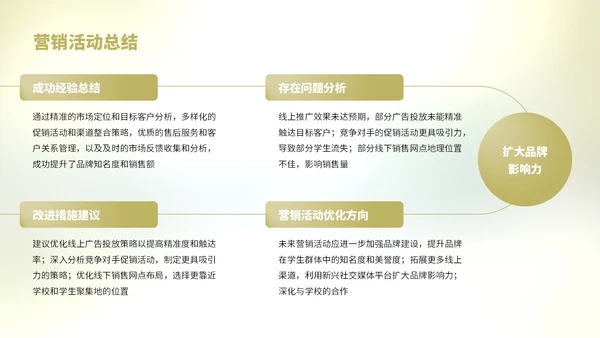 浅绿色简约风学生开学被褥营销复盘报告