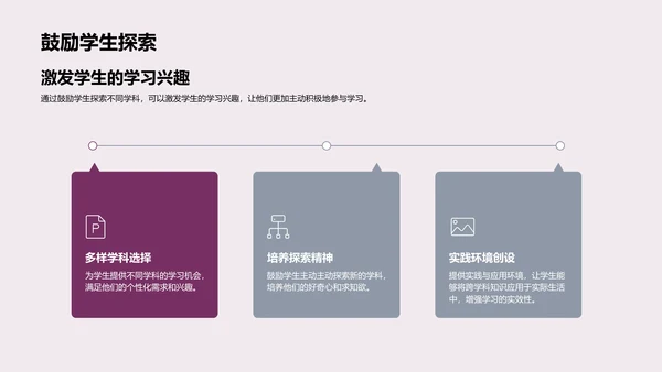 跨学科学习实践PPT模板