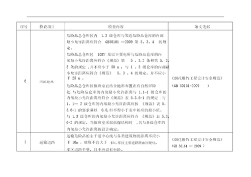 烟花爆竹经营企业批发安全检查表格