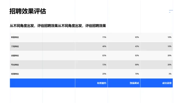 蓝色简约互联网通讯工作总结PPT案例