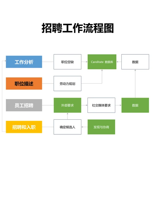 招聘工作流程图