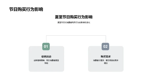 夏至商业营销策略