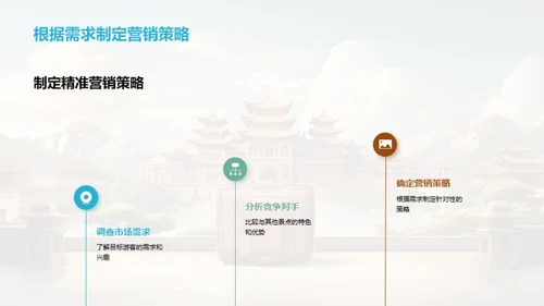 新景点营销全攻略