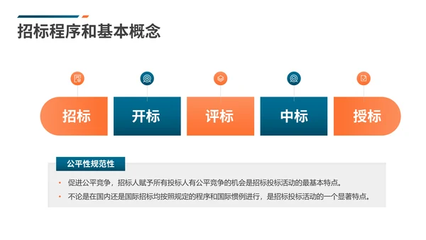 工程招标投标知识培训PPT课件