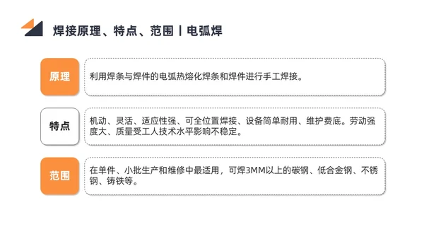商务简约黑色橙色电焊工操作培训PPT课件