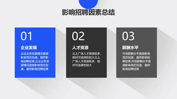 极简商务年终总结汇报