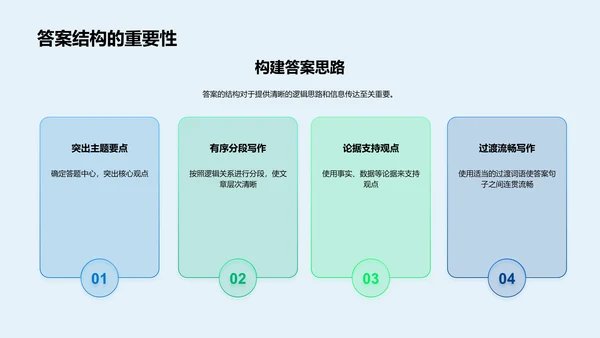 高考应对策略PPT模板