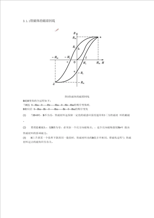 磁性材料小论文