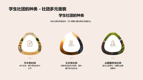 学生社团与个人发展