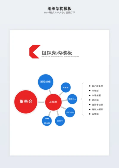 组织架构模板