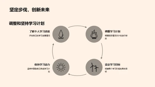 初二学霸养成指南