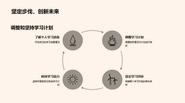 初二学霸养成指南