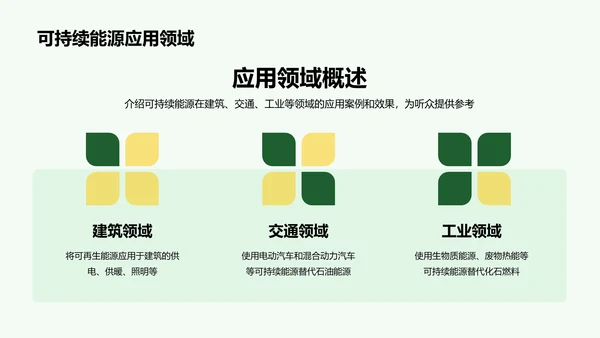 绿色商务现代可持续能源实践研究报告PPT模板