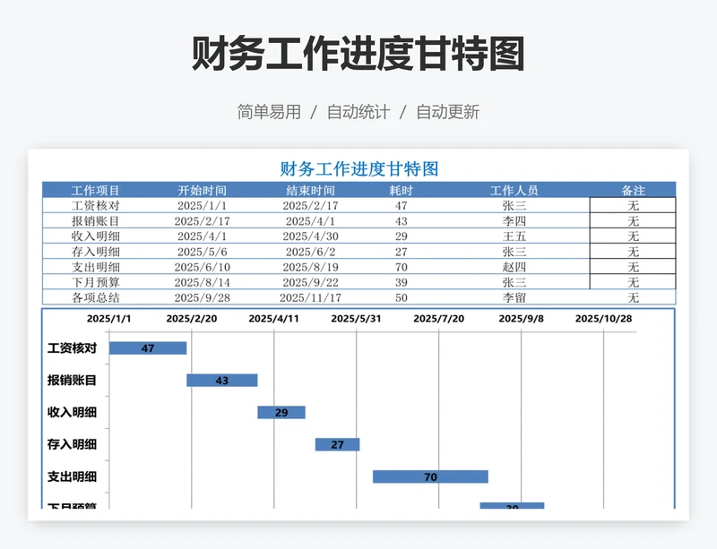 财务工作进度甘特图