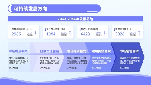 紫色3D风电商促销活动策划PPT模板