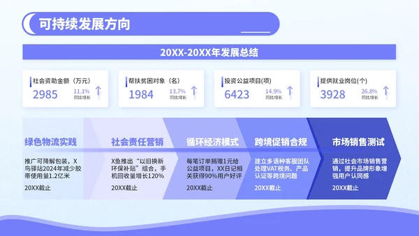紫色3D风电商促销活动策划PPT模板