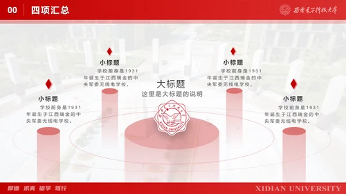 西安电子科技大学毕业论文答辩通用PPT模板