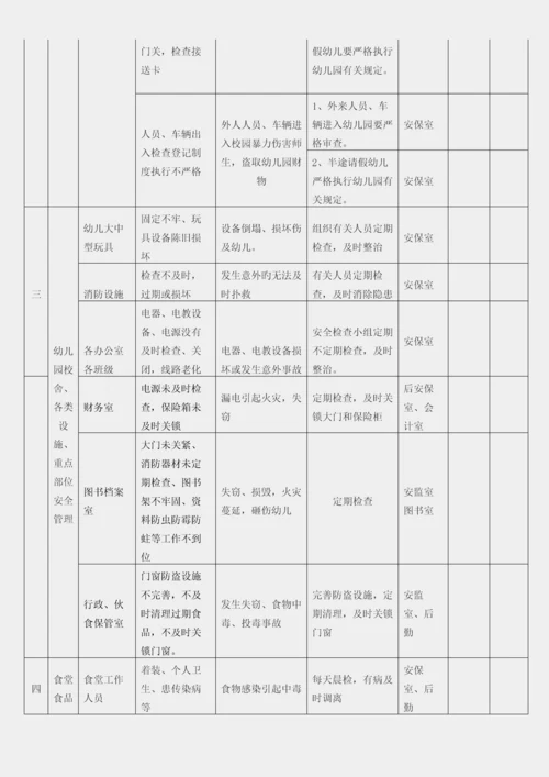 王格庄幼儿园幼儿园安全风险和责任清单.docx