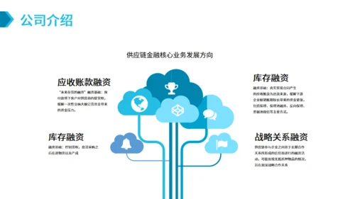 SAAS平台供应链金融商业计划书通用PPT模板