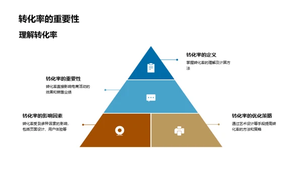 艺术设计助力电商转化