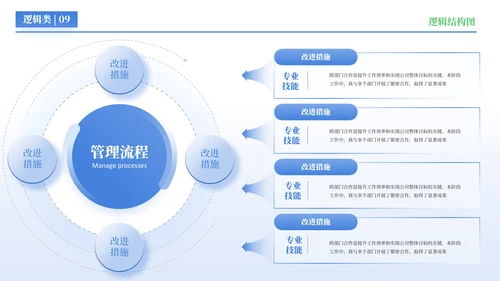 蓝色简约风逻辑结构PPT版式合集