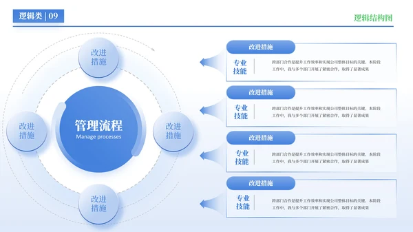 蓝色简约风逻辑结构PPT版式合集