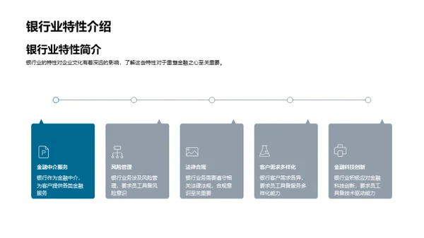 银行文化的内核探析