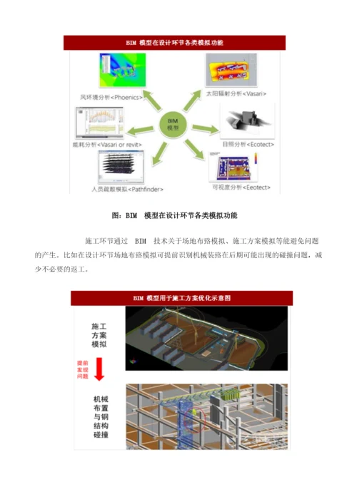 我国建筑信息模型(BIM)行业发展现状概述及技术核心特征分析.docx