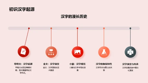 汉字：通向知识的桥梁