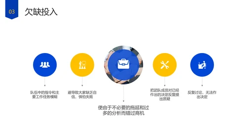 企业管理团队协作的五大障碍培训PPT模板