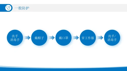 蓝色简约实拍风标准预防医疗会议宣传PPT模板