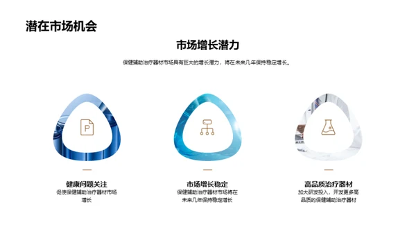 探索保健治疗市场