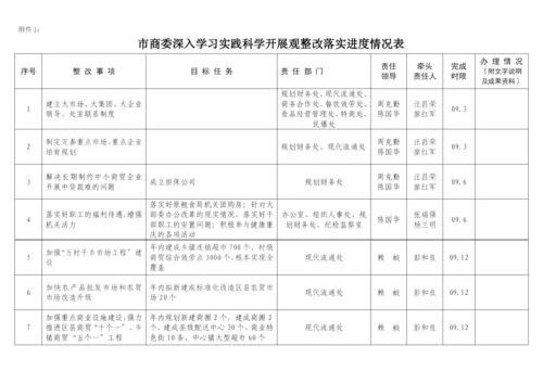 市商委深入学习实践科学发展观整改落实进度情况表.docx