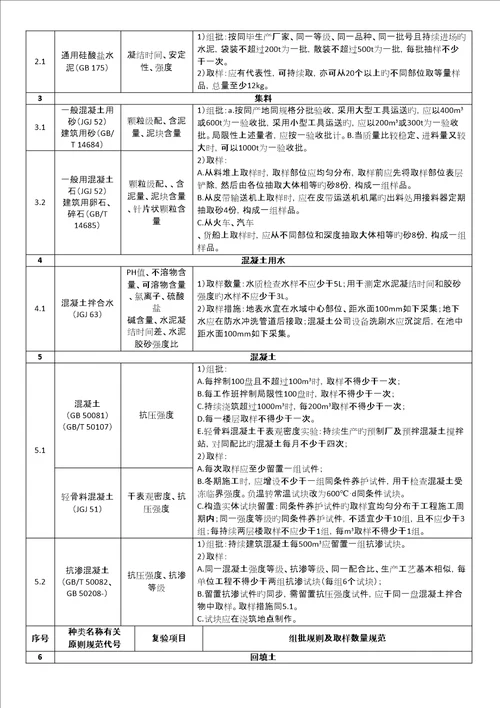 主要建材进场复验试验项目与取样表