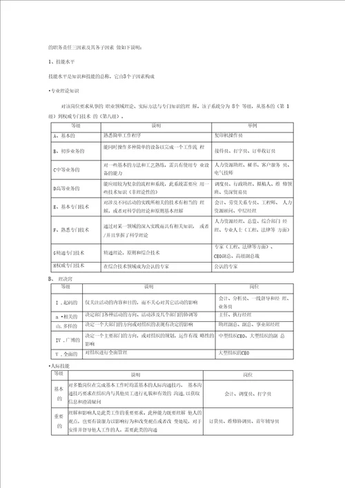 Haygroup的海氏系统法