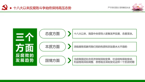 廉洁从业从政从严治党教育PPT课件模板