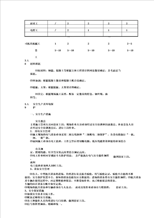 现浇墩身施工作业指导书