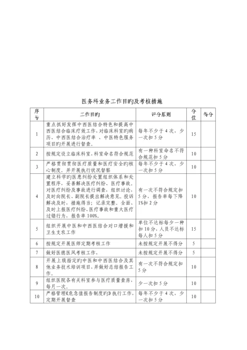 中西医结合医院科室综合目标考核专题方案.docx