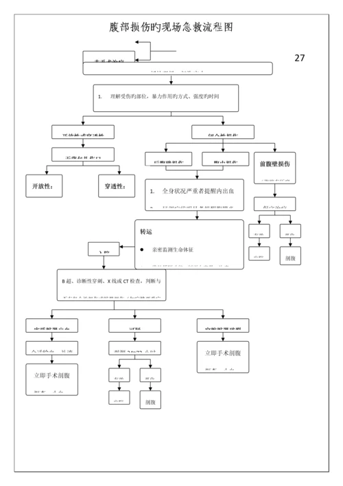 创伤性疾病的急救流程图.docx