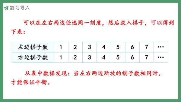 新人教版数学六年级下册6.5.3 有趣的平衡课件
