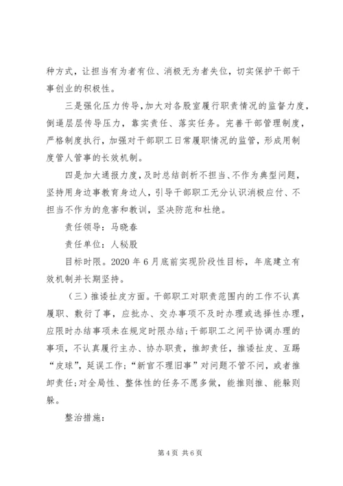 史志办公室整治不担当不作为不汇报不请示和推诿扯皮作风问题专项.docx