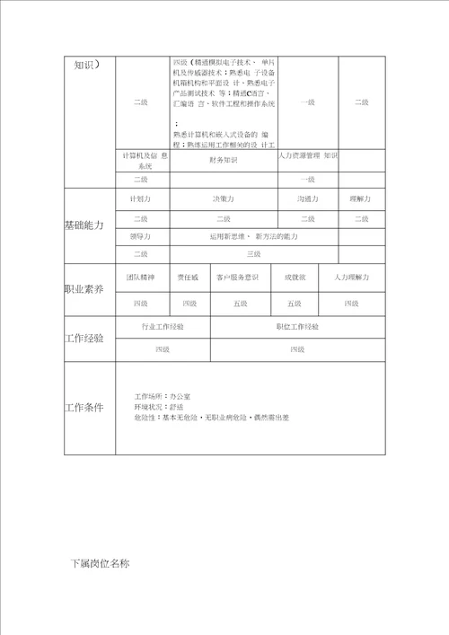 设计一室岗位工作说明书模板